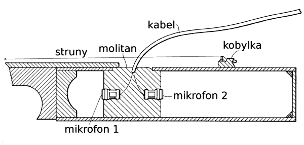 US Patent 4748886