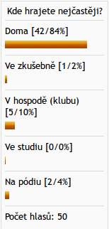 Kde hrajete nejčastěji?