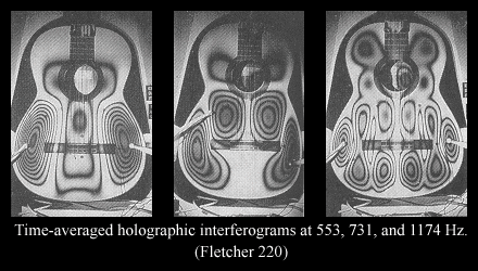 Interference