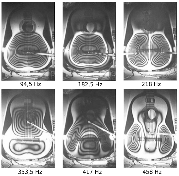 Holografické interferogramy přední desky kytary, vybuzené různými kmitočty