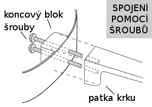 Šroubové spojení