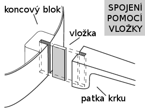 Spojení vložkou