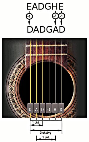 DADGAD